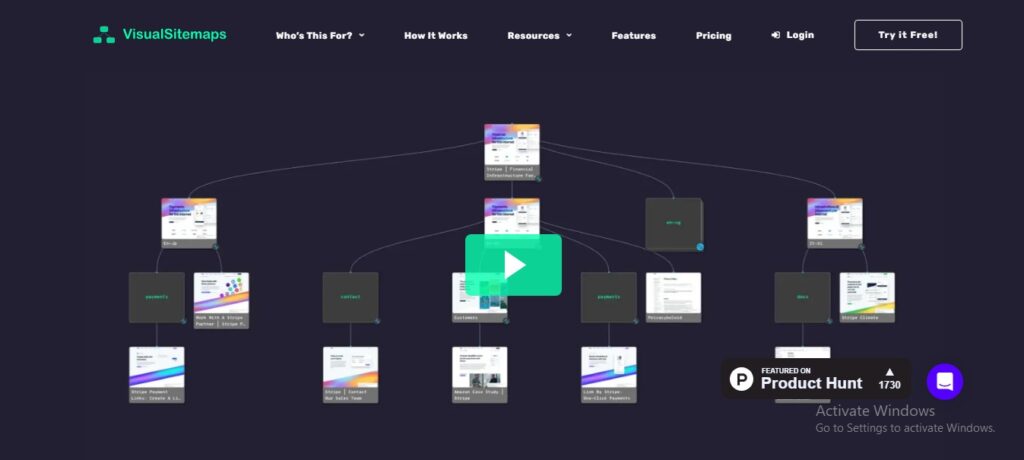 Visual Site Map