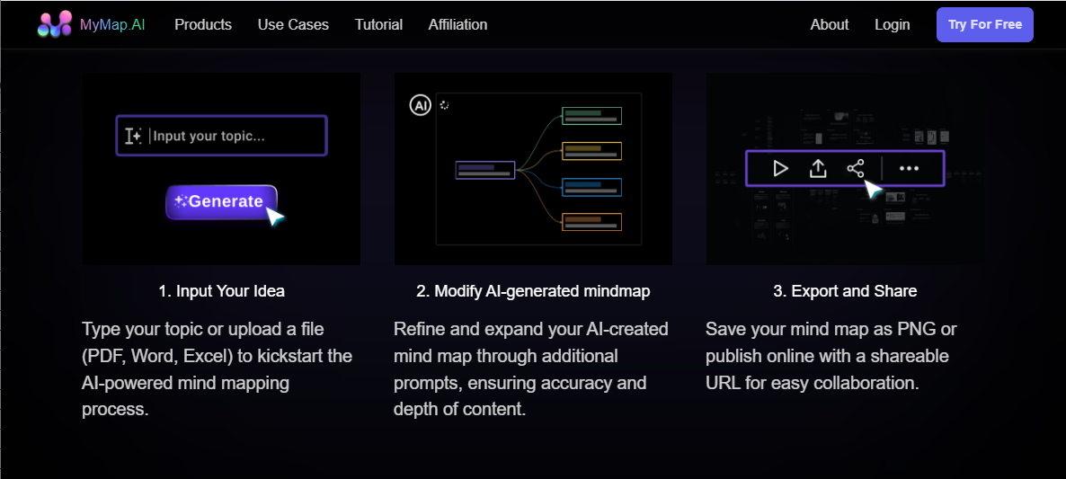 Mindmap